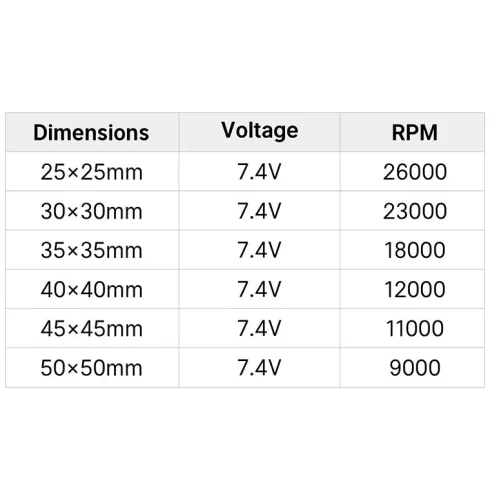 INJORA 45x45mm ESC Koelventilator voor RC auto’s